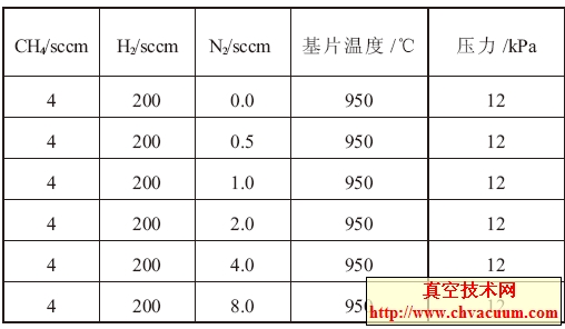 �������ʯĤ����������