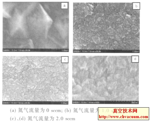 �������ʯĤ��SEMͼ��