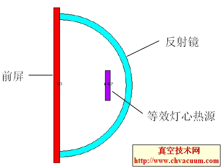 灯具的热分析模型