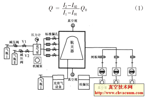 ���������������������©ϵͳԭ��ͼ