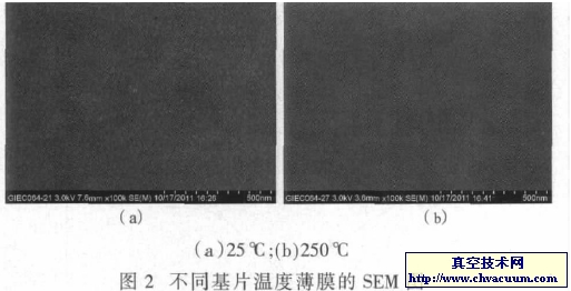 不同基片温度薄膜的SEM图