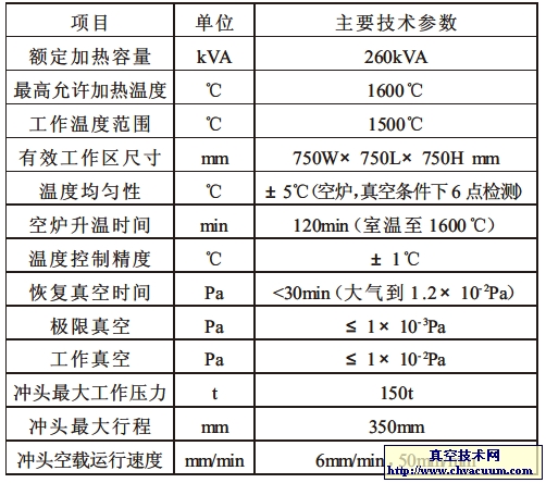 ITO靶材高温真空热压炉的研制