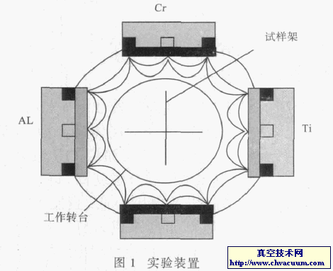 ������Ӳ��Ϳ����Cr��Ti��AlԪ�ض�Ħ��ĥ�����Ե�Ӱ��