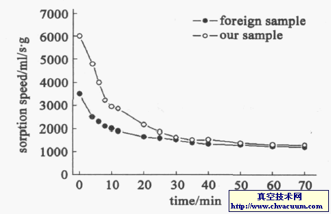 ��������H2 ����������