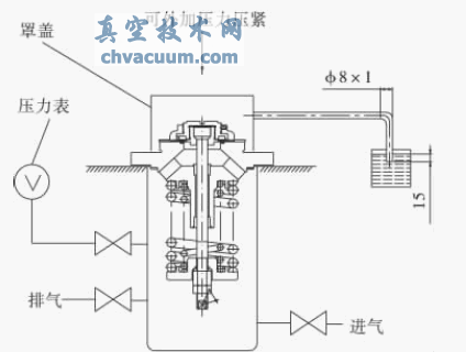 安全阀试验系统