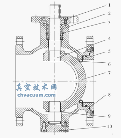 ���Խ���Ӳ�ܷ�ƫ�İ���