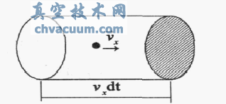 粒子撞击深冷板表面区域示意图