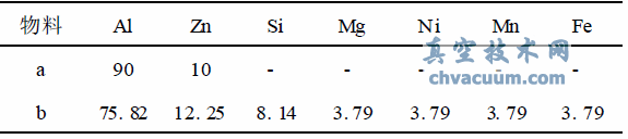废铝的化学成分
