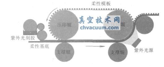 ���Ծ�����ѹӡ�������̼�ͼ