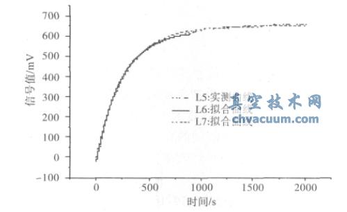 ͼ4 ĳ������ʵ���©�źż����������