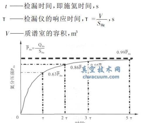 ��©�źű仯��������