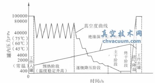 ����ı�ѹ����ո��﹤������