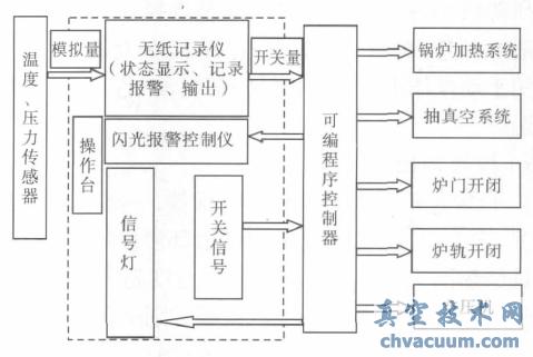 ��ѹ����ո���״̬���ϵͳʾ��ͼ