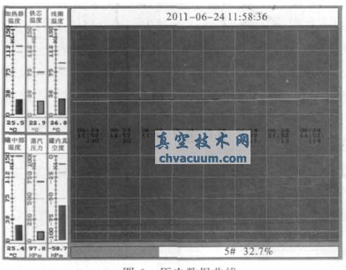  ��ʷ��������