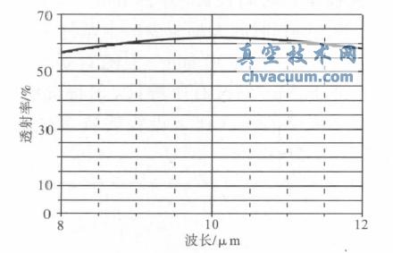 样品的实测透过率