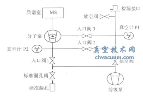 ��©����·����ͼ