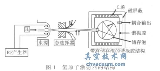 ��ԭ�Ӽ������Ľṹ