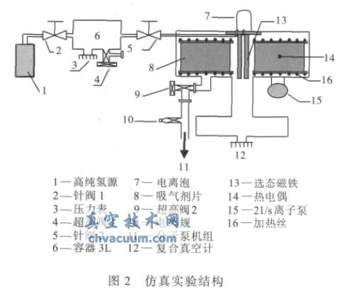 ��������ԭ�����������õ�ʵ���о�