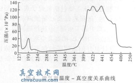 ��������ԭ�����������õ�ʵ���о�