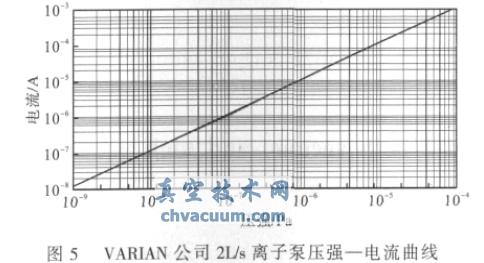 ��������ԭ�����������õ�ʵ���о�