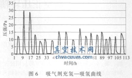 ��������ԭ�����������õ�ʵ���о�