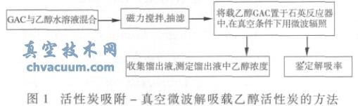 ���΢���������Ҵ�����̿�Ĺ��̷���