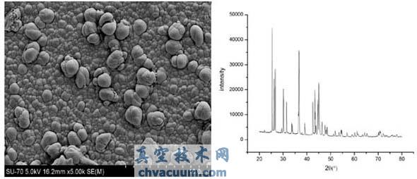 直流磁控共溅射制备Zn-Sb 热电薄膜的研究