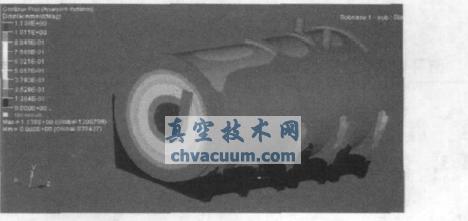 真空状态下筒体位移云图