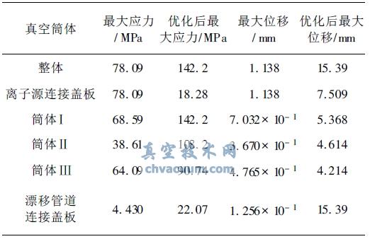 ���Ͳ���Ż�ǰ�����Ҫ�������Ӧ����λ��ֵ�Ա�