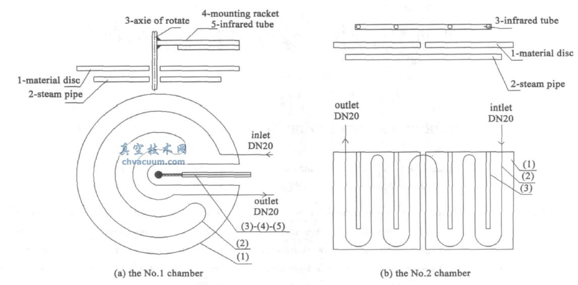 ͼ1 􀀁 ��ո��������ϵͳ�����ַ���ͼ