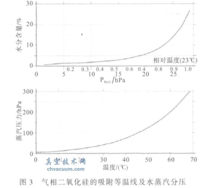 真空绝热板(VIPs)芯材放气机理