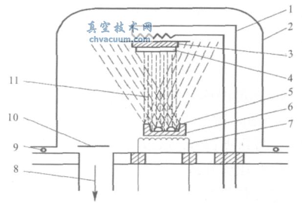 真空蒸发镀膜原理图