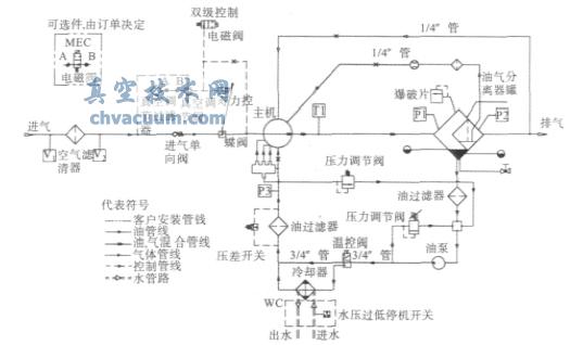 �ݸ˱ÿ���ϵͳ����ͼ