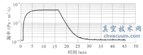 ���ϵͳ�궨©��- ʱ������