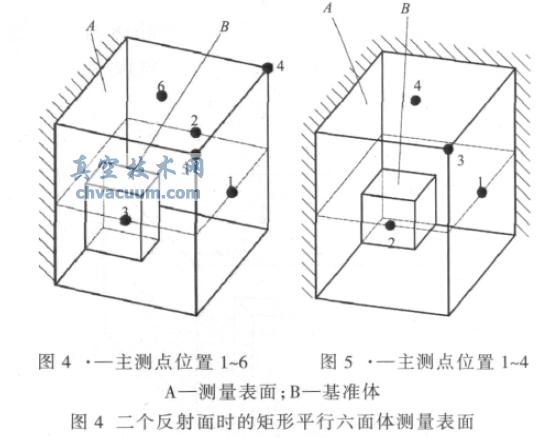 ����������ʱ�ľ���ƽ���������������