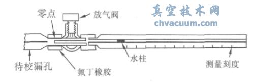 ASIM正压漏孔校准装置原理图