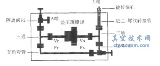 �廪��ѧ��ѹ©��У׼װ��ԭ��ͼ