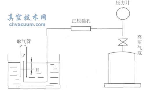 ����һԺ��ѹ©��У׼װ��ԭ��ͼ