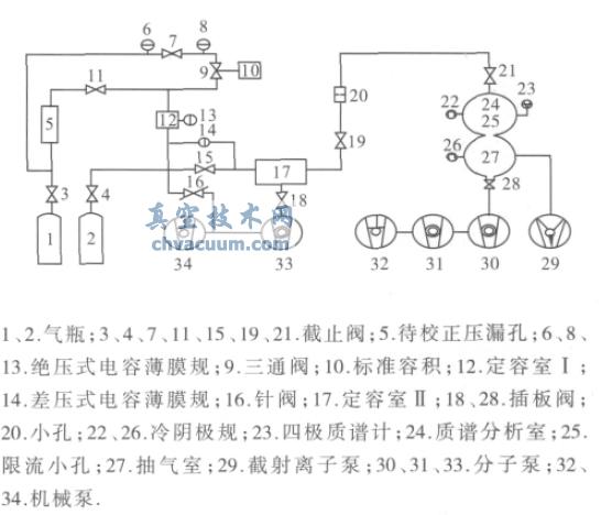 LIP ��ѹ©��У׼װ��ԭ��ͼ