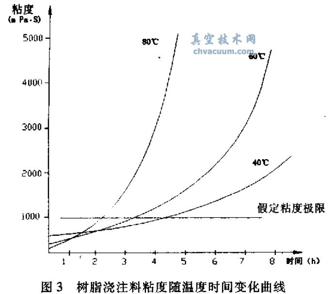 真空浇注技术在变压器线圈制造中的应用