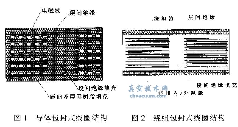真空浇注技术在变压器线圈制造中的应用