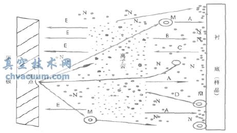 �໡���Ӷ�TiN Ĥ�������۵ε��γɹ���