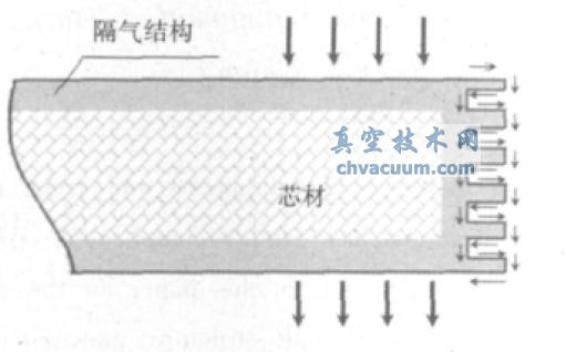 Serpentine 封边设计