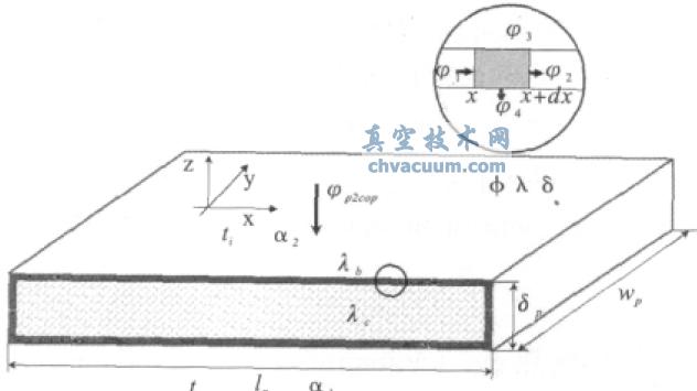 VIP 热桥效应有限元分析物理模型