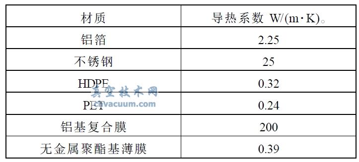 隔气结构材质及导热系数