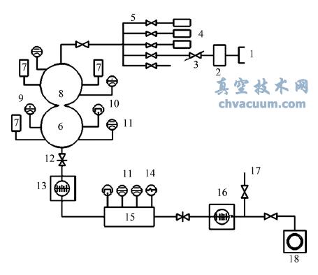质谱分析与测量系统结构图