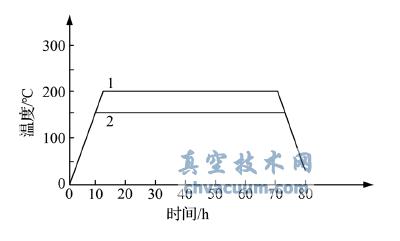 ����1��������նȼ�����������ͼ