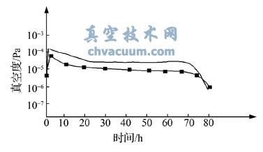 ϵͳ����նȡ�ˮ���ѹǿ��ʱ��ı仯