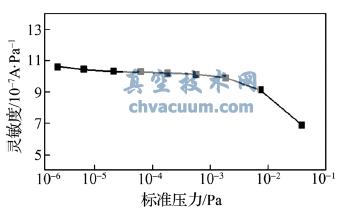 N2 ��������