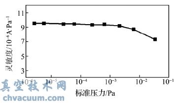 He ��������